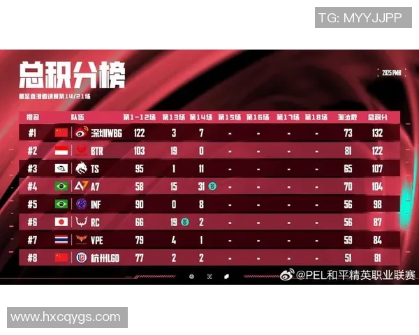 esports数据和平精英比赛经验排行榜揭晓IG战队荣获第三名成就辉煌