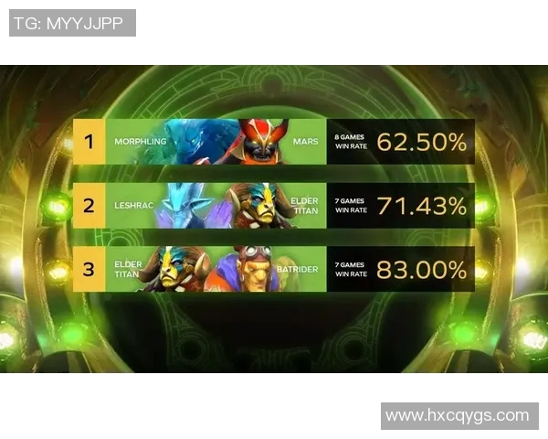 esports最新数据DOTA2灵活性排行榜揭晓LNG战队强势跻身第五名位置