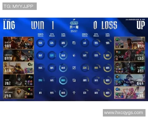 2026电竞新闻LNG战队在精英赛积分榜上以57分稳居第一位置,展现强劲实力 2026电竞新闻LNG战队在精英赛积分榜上以57分稳居第一位置,展现强劲实力